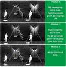 LuxGarden Solar Sensor Lamp-ClickToBuy.nl